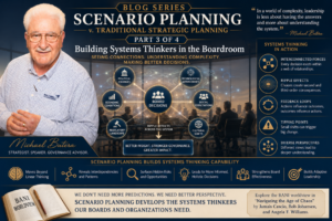 Part 3 of 4: Building Systems Thinkers in the Boardroom
